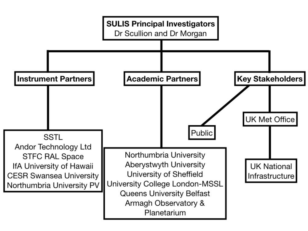 management_structure.001